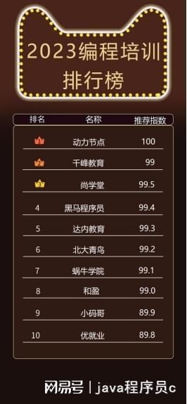 编程培训机构排名榜,前十名榜单出炉插图 编程培训机构排名榜,前十名榜单出炉插图