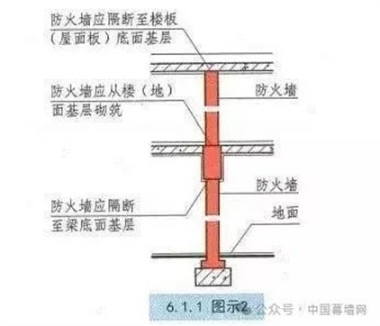 消防防火墙实物图详解插图