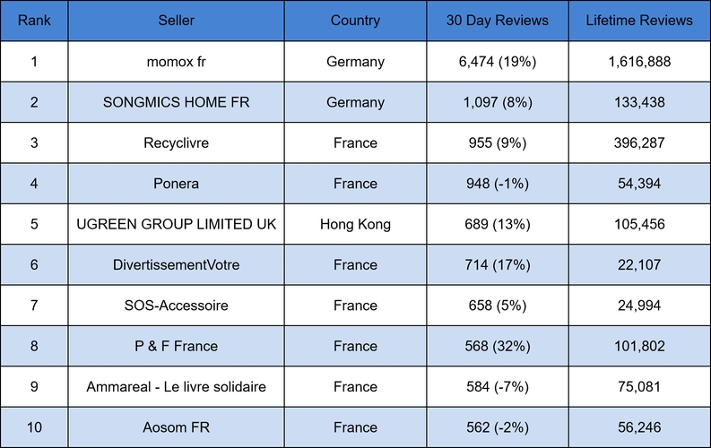 跨境电商平台排行榜,亚马逊、eBay、Wish等选择指南插图 跨境电商平台排行榜,亚马逊、eBay、Wish等选择指南插图