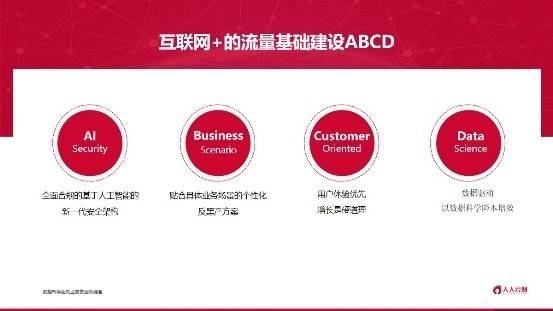 构建业务网络安全风险模型插图