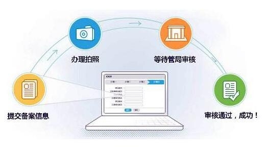 域名接入服务商备案流程简介插图