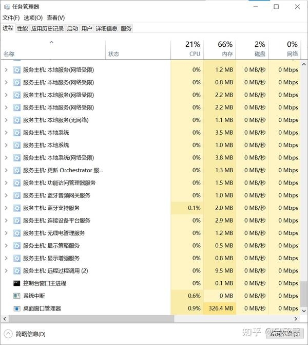 织梦系统内存过高问题分析与解决方案插图