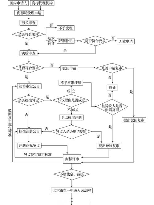 域名注册流程与审核时长解析插图 域名注册流程与审核时长解析插图
