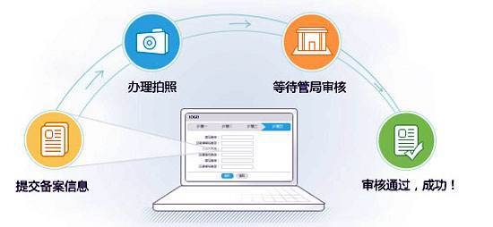 域名注册申请步骤详解及免费试用虚拟主机指南!插图 域名注册申请步骤详解及免费试用虚拟主机指南!插图