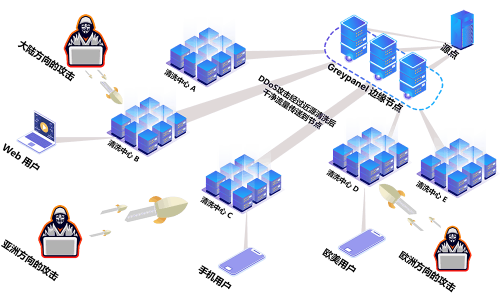 探讨防范DDoS攻击的有效措施插图