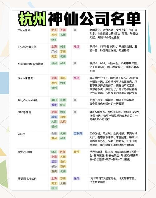 杭州不加班互联网公司推荐插图