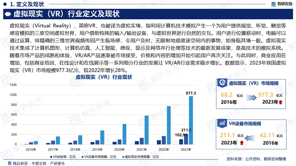VR创业投资成本分析插图