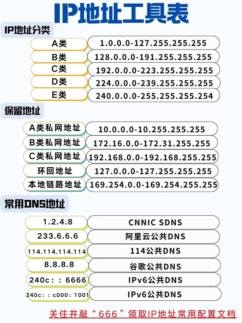 IP代理地址的使用方法插图 IP代理地址的使用方法插图