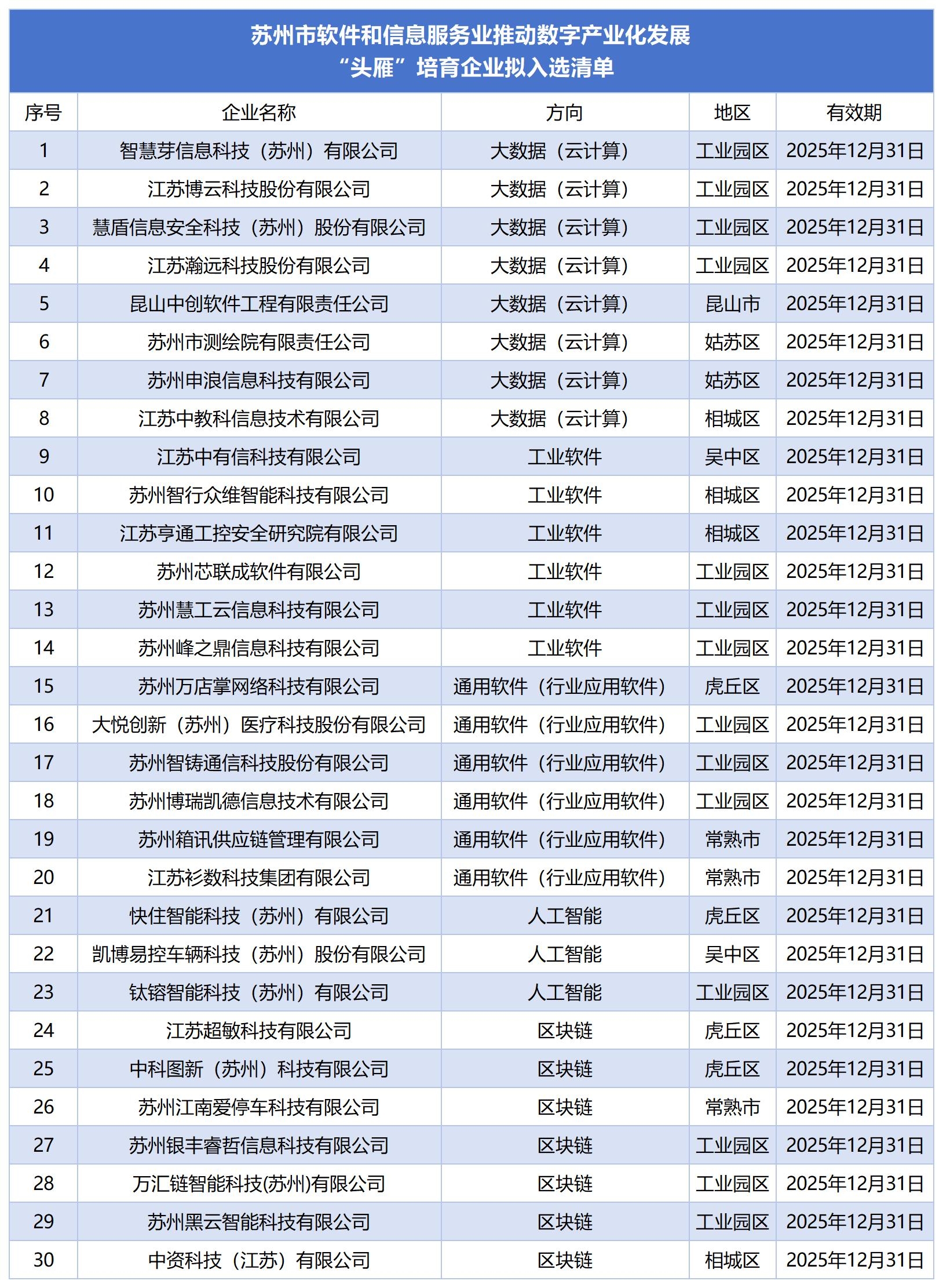 苏州代运营公司排名揭晓插图 苏州代运营公司排名揭晓插图