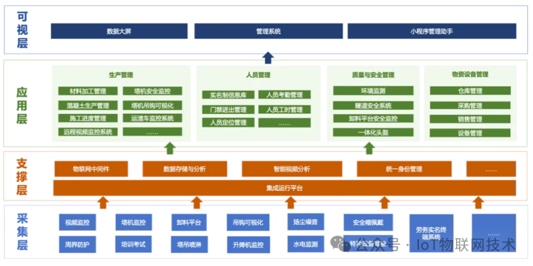 智慧工地管理系统平台优势插图