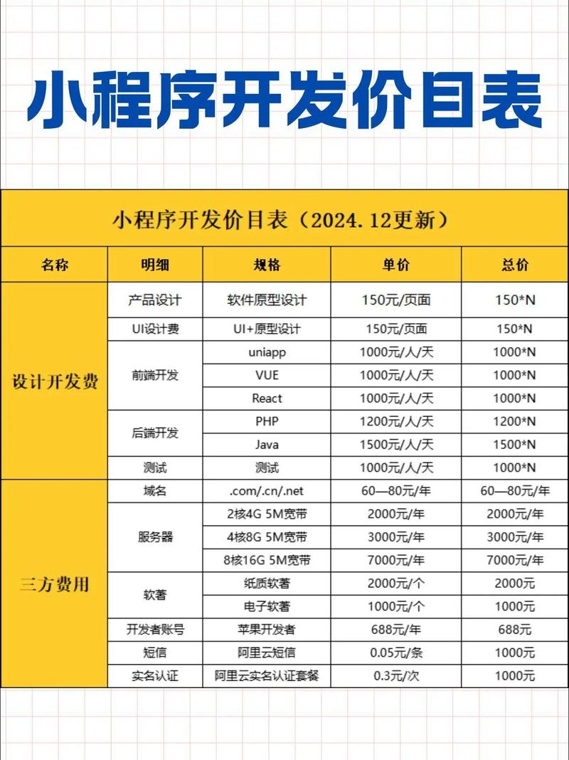 软件开发费用是否属于研发费用？解析与探讨插图