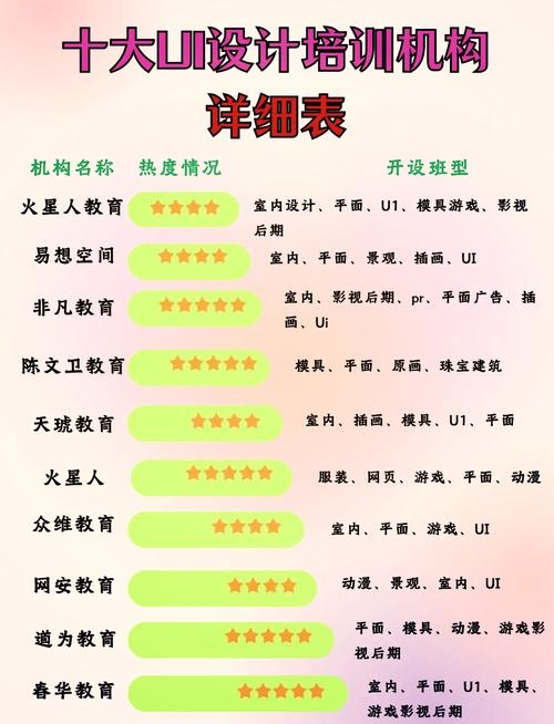 UI设计培训学校排名榜插图 UI设计培训学校排名榜插图