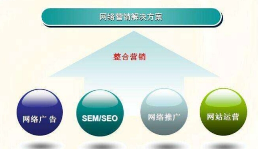 SEO关键词策略与实践插图