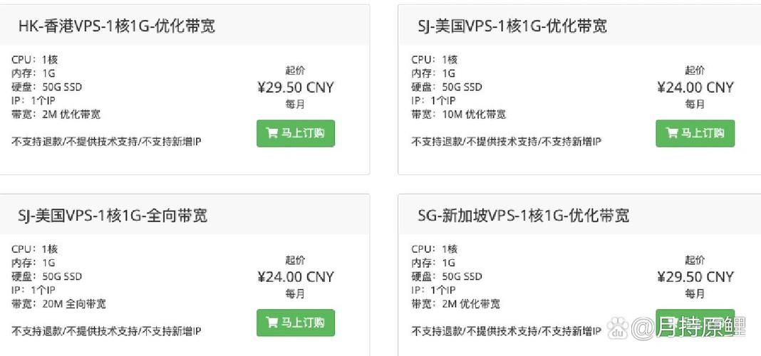 VPS价格攻略，寻找便宜的VPS地点插图