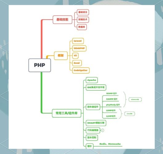 PHP基本框架详解插图