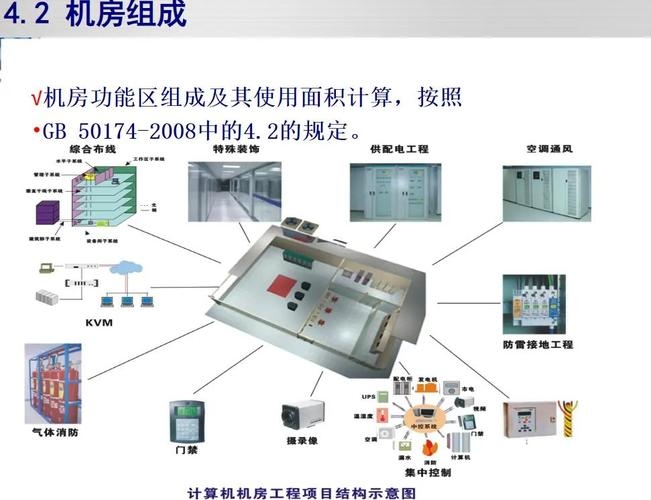 IDC数据机房建设规范指南插图 IDC数据机房建设规范指南插图