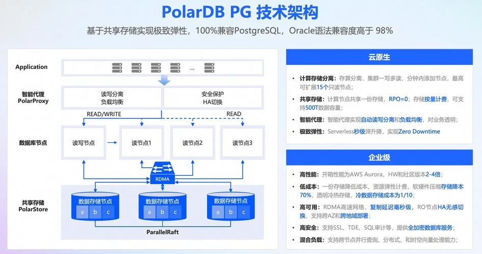 PostgreSQL中文官网，资源宝库与社区交流的平台插图