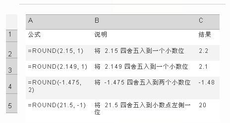 Excel中ROUND函数的用法解析插图