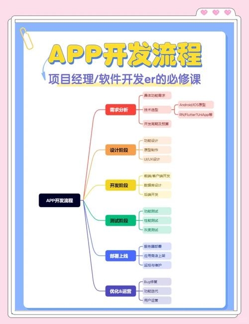 微软app开发工具详解及下载指南插图