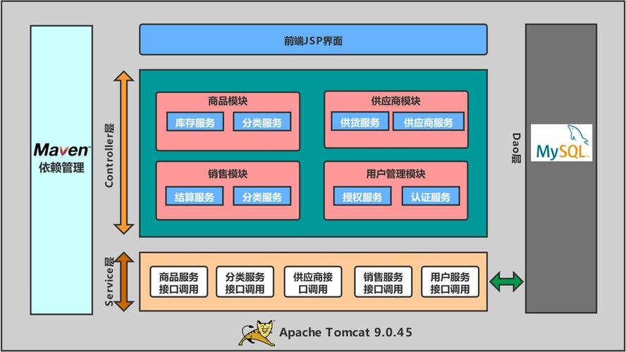 Java管理系统，构建高效的企业级解决方案插图