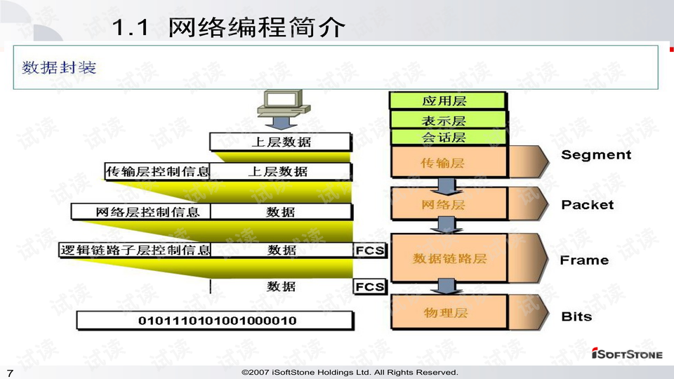 Socket编程的应用场景及其重要性插图