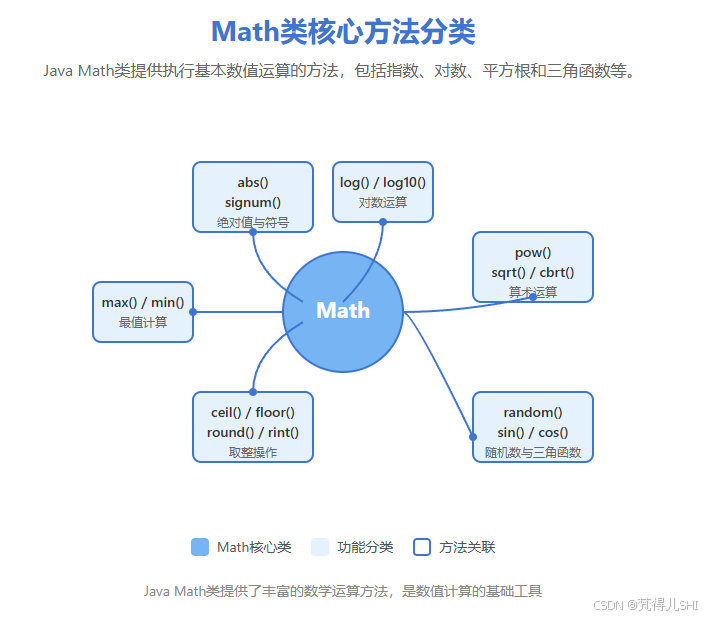 Java随机数生成详解,指定范围内的Random类与Math类的应用及注意事项。附实例代码和前景分析。插图 Java随机数生成详解,指定范围内的Random类与Math类的应用及注意事项。附实例代码和前景分析。插图