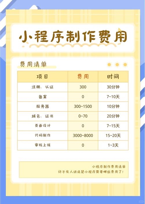 郑州APP开发成本与方式解析，数万元起步，定制开发与标准软件复用费用有异插图