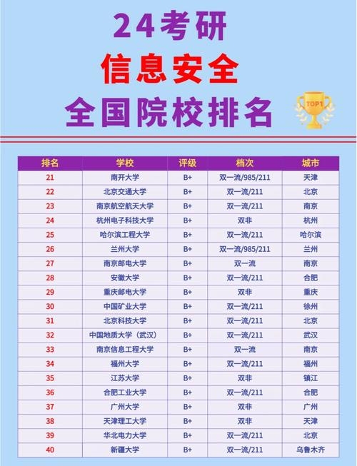 2022年网络安全专业大学排名概览插图