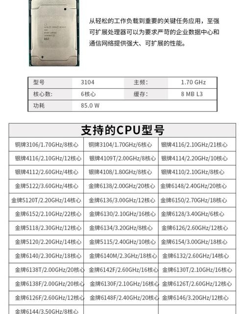 戴尔R系列服务器规格介绍插图