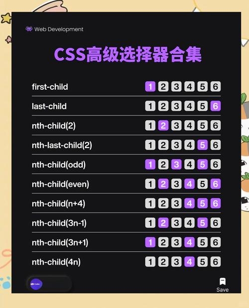 CSS选择器类型及其重要性插图 CSS选择器类型及其重要性插图