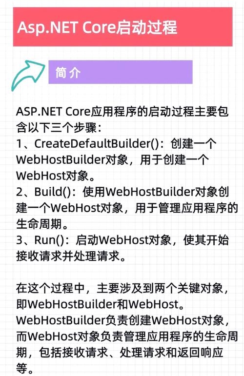 ASP.NET Core API汉化介绍插图