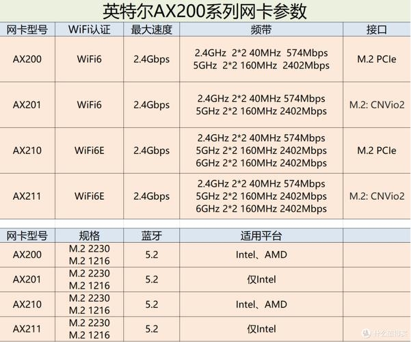 Linux系统无线网卡概览,品牌齐全,性能稳定,适应多种用户需求插图 Linux系统无线网卡概览,品牌齐全,性能稳定,适应多种用户需求插图