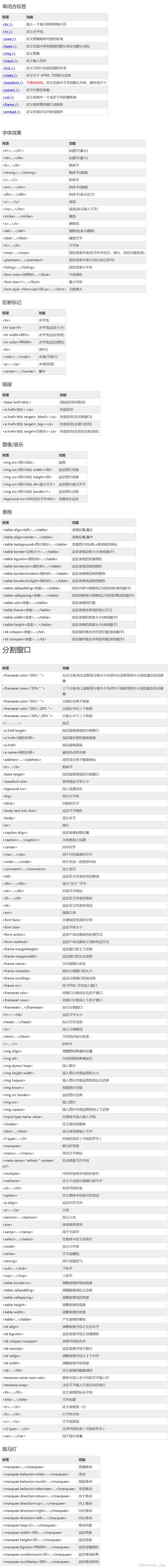 HTML中ID标签的用法详解插图 HTML中ID标签的用法详解插图