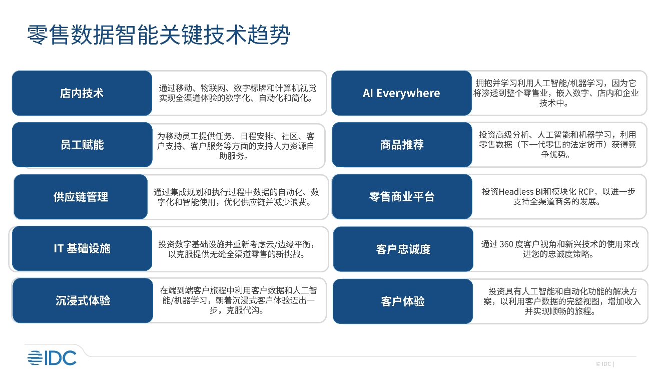 IDC销售系统,数字化转型的关键桥梁插图 IDC销售系统,数字化转型的关键桥梁插图