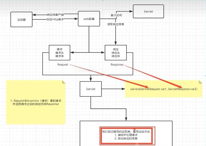 Java服务器开发流程详解插图