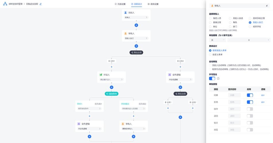 Java工作流介绍与六大开源框架比较分析插图 Java工作流介绍与六大开源框架比较分析插图