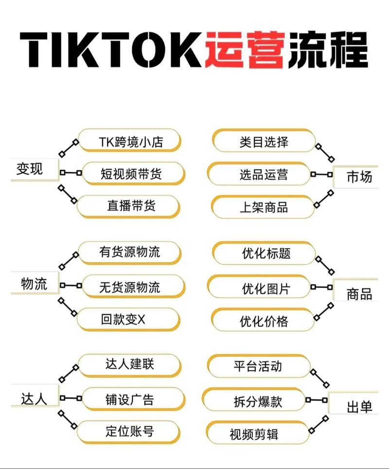 Twitter梯子推荐与跨境电商运营策略插图 Twitter梯子推荐与跨境电商运营策略插图