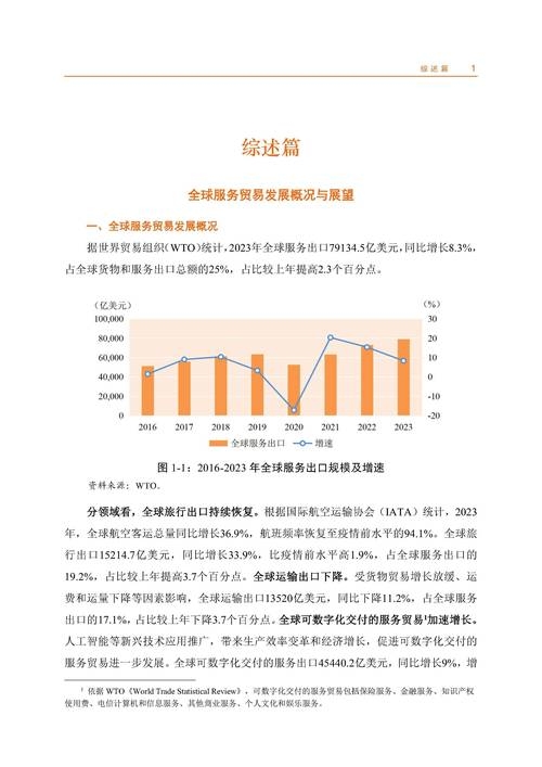2023年核心关键词分析,外贸概况、经济亮点与数字基建展望插图 2023年核心关键词分析,外贸概况、经济亮点与数字基建展望插图