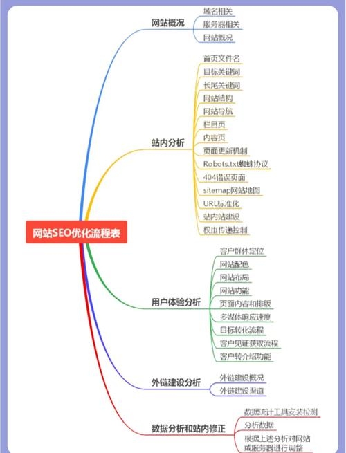 SEO优化内容网站的全面指南插图 SEO优化内容网站的全面指南插图