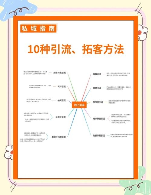 SEO引流推广策略探索插图 SEO引流推广策略探索插图