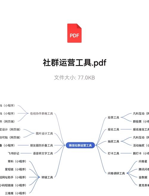 微信运营辅助工具介绍插图