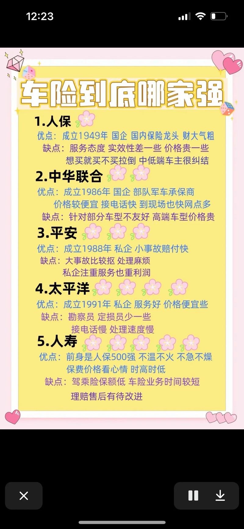 沈阳车险推荐及凯森保险代理公司介绍，正规、服务优质，多家知名保险公司供选插图