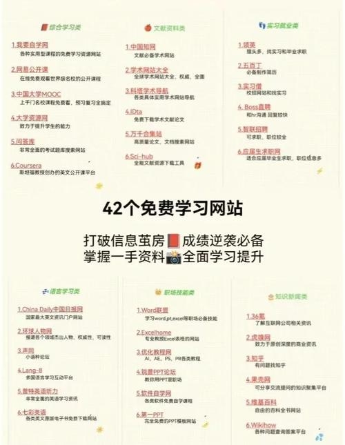 学做网页需多久？因人而异，系统学习约4个月到半年。插图