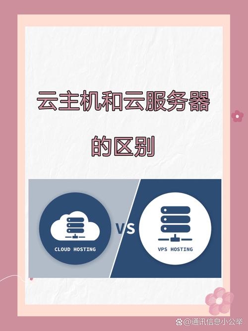 云服务器与云主机的差异解析插图