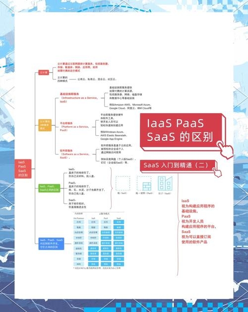 云计算的三种类型及其解析插图