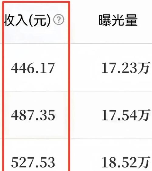 有视频收益的自媒体平台探索插图 有视频收益的自媒体平台探索插图