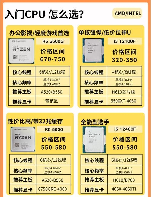 游戏服务器性能优化，CPU与内存的选择考量插图