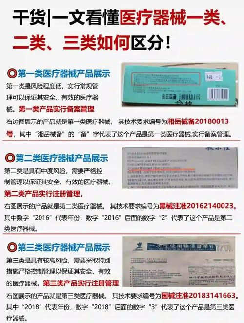 医疗器械一类二类三类分类详解，风险等级与经营要求解析插图