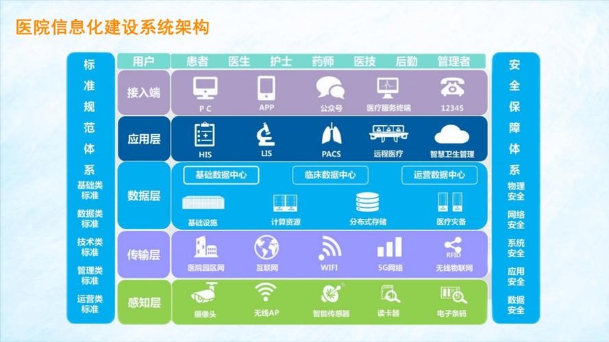 医疗网站建设与智慧医院发展新篇章插图 医疗网站建设与智慧医院发展新篇章插图