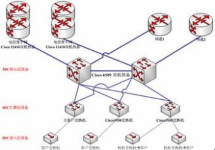 云主机，是否等同于虚拟机？插图